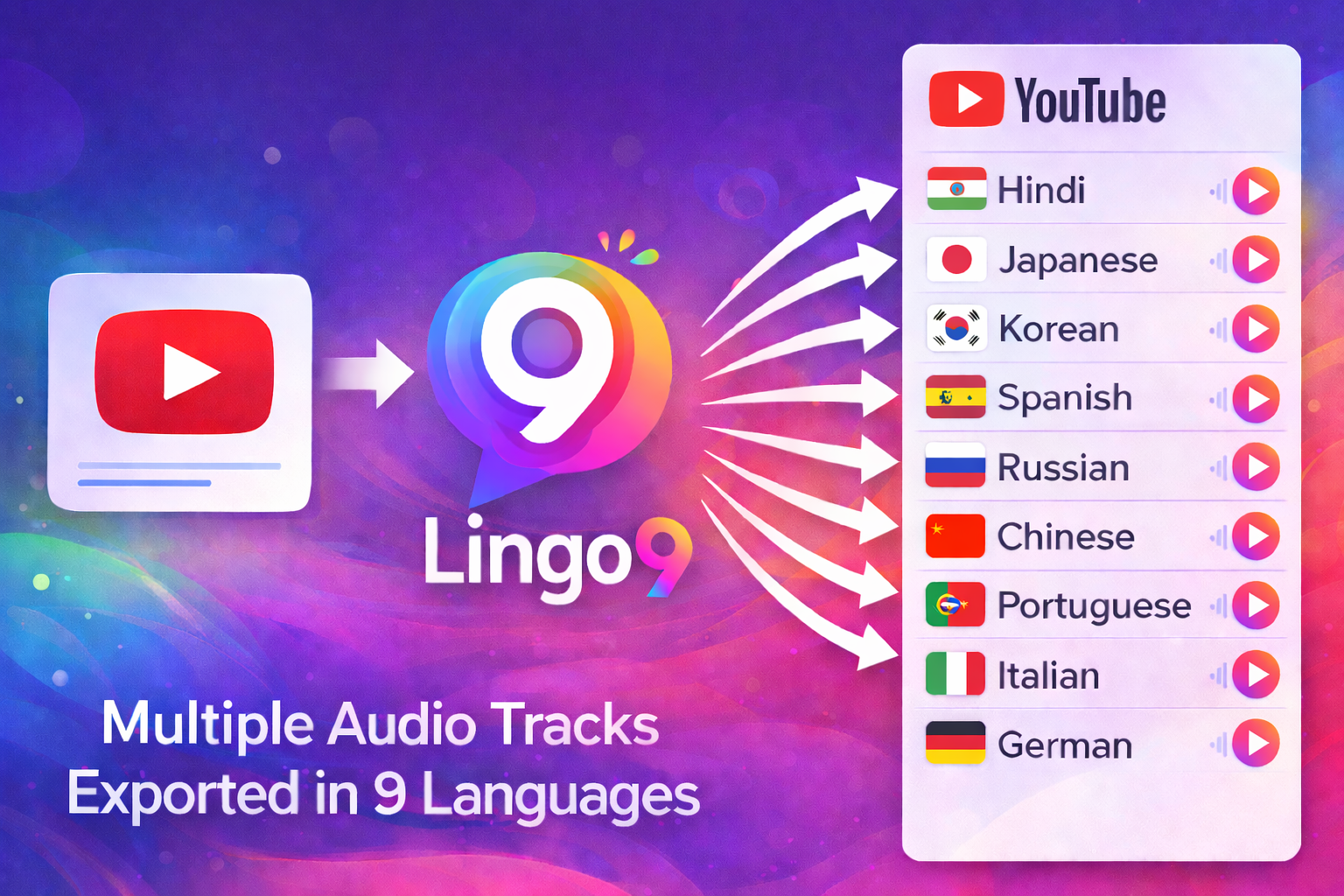 Lingo9 translating YouTube content into nine language audio tracks